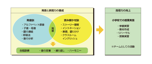 イングリッシュ クラスルーム