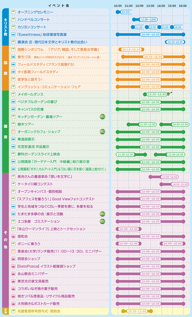 スプリングフェスティバル2010 タイムスケジュール