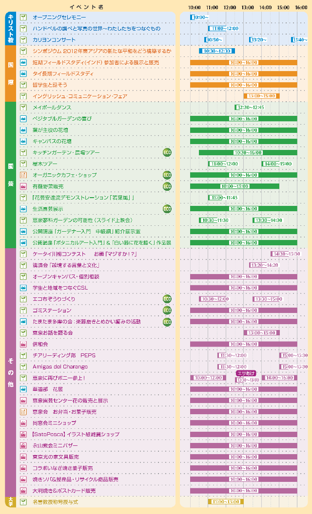 スプリングフェスティバル2011 タイムスケジュール