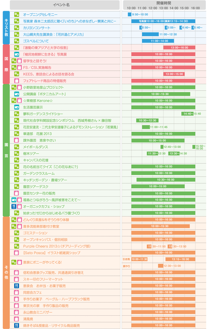 スプリングフェスティバル2013 タイムスケジュール