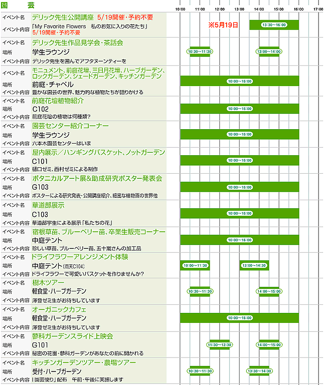 園芸