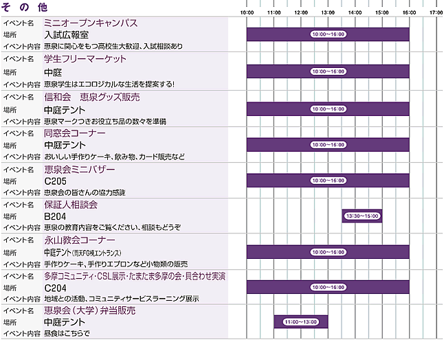 その他