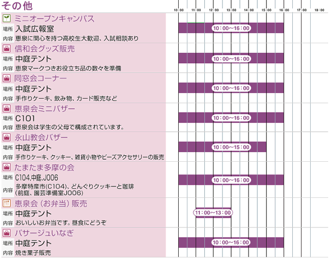 その他