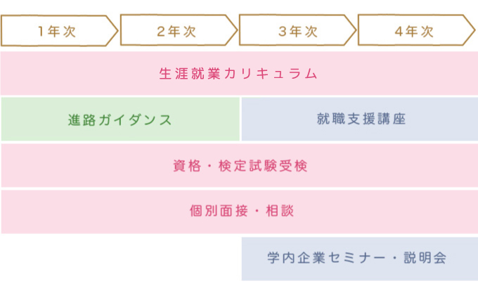 支援体制