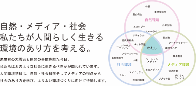 人間環境学科の概念図