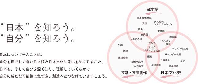 日本語日本文化学科の概念図