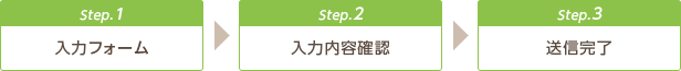 Step1.2.3